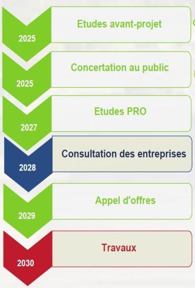 2025 : Etudes avant-projet - 2025 : Concertation au public - 2027 : Etudes PRO - 2028 : Consultation des entreprises - 2029 : Appel d'offres - 2030 : Travaux